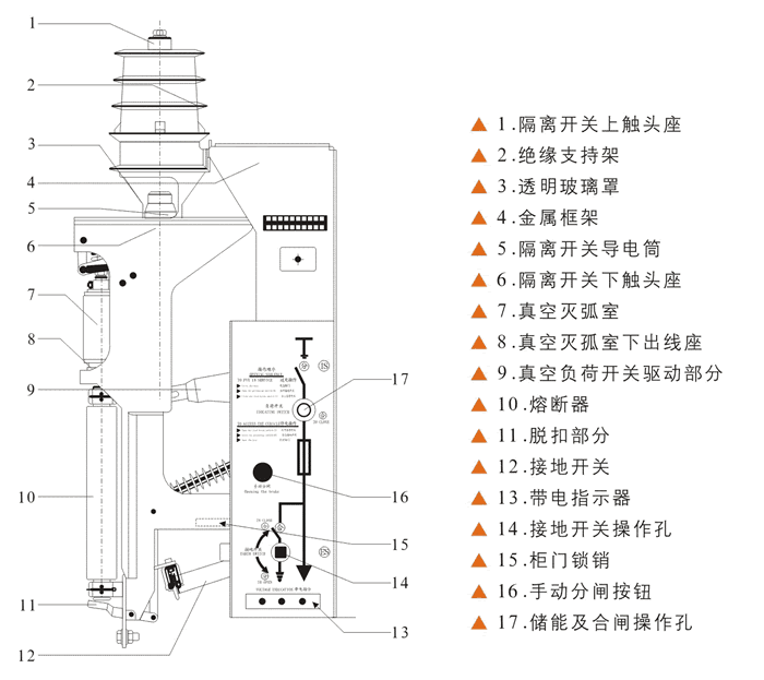 FZN25A-12結構說明圖