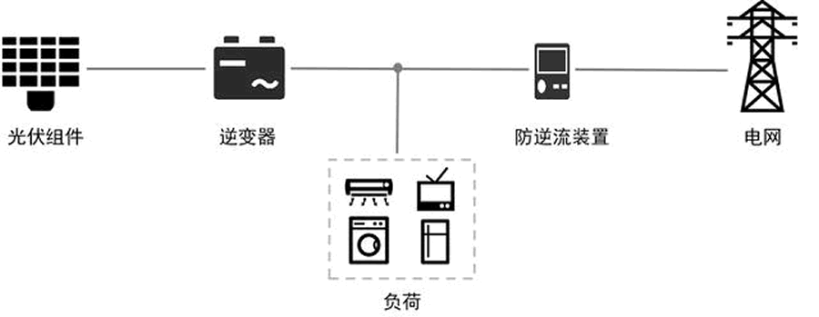 防逆流保護裝置實現的作用